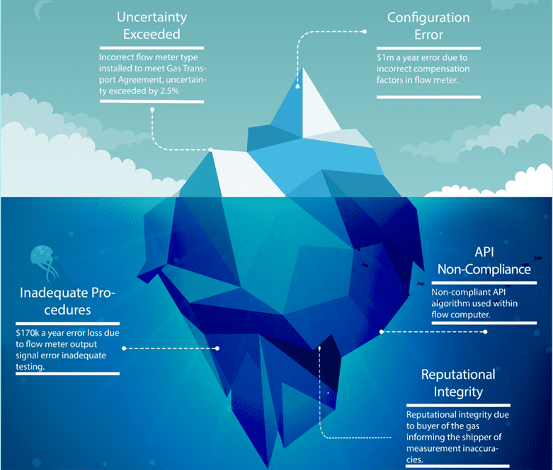 Iceberg2   Findings reduced