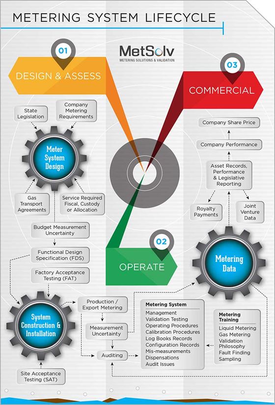 METERING-SYSTEM-LIFECYCLE